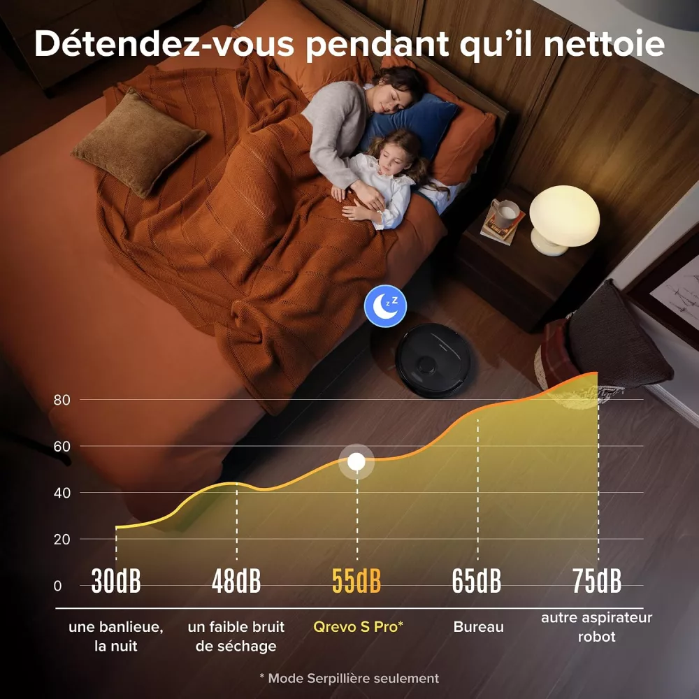 Roborock Qrevo S Pro silencieux à 55 dB